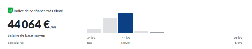 Rémunération moyenne consultant SAP